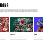 FIFA 2026 World Cup Template - Host nations slide to showcase Canada, Mexico, and USA collaboration