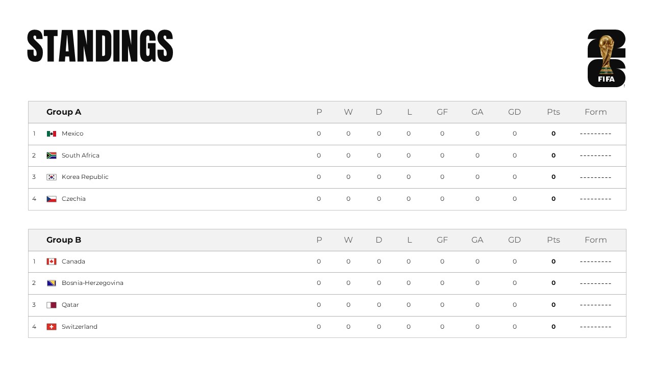 FIFA 2026 World Cup Template - Groups A & B standings table to track team performance and results