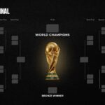 FIFA 2026 World Cup Template - Tournament bracket slide to map knockout stage progression to the final