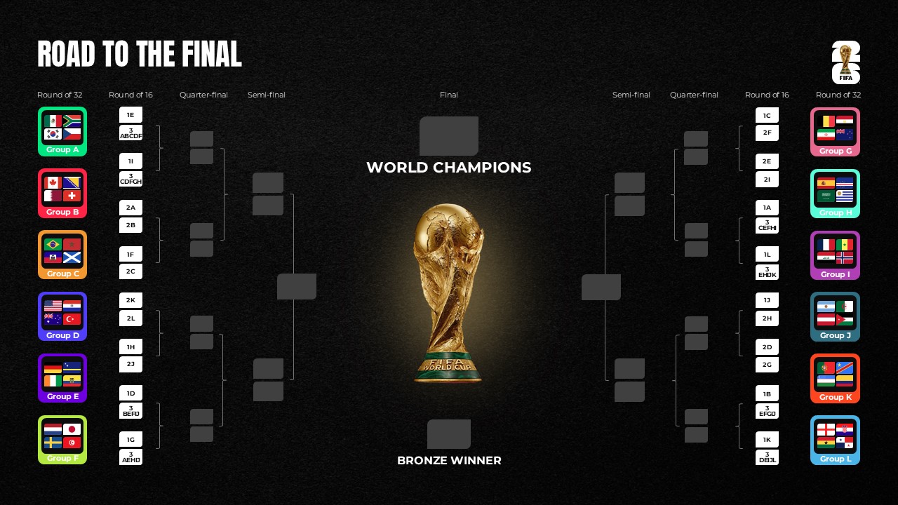 FIFA 2026 World Cup Template - Tournament bracket slide to map knockout stage progression to the final