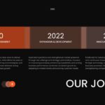 Glassmorphism Template - Company timeline slide showing business milestones and growth journey