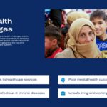 Global Migration Report Template - health challenges slide with four text boxes and refugee photo on blue background