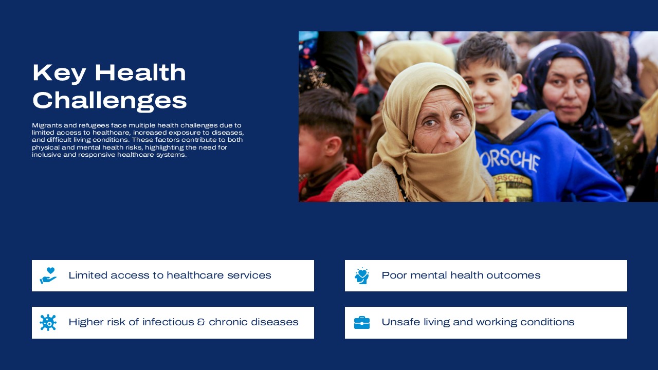 Global Migration Report Template - health challenges slide with four text boxes and refugee photo on blue background