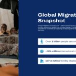 Global Migration Report Template - statistics slide with refugee camp photo and migration data in text boxes