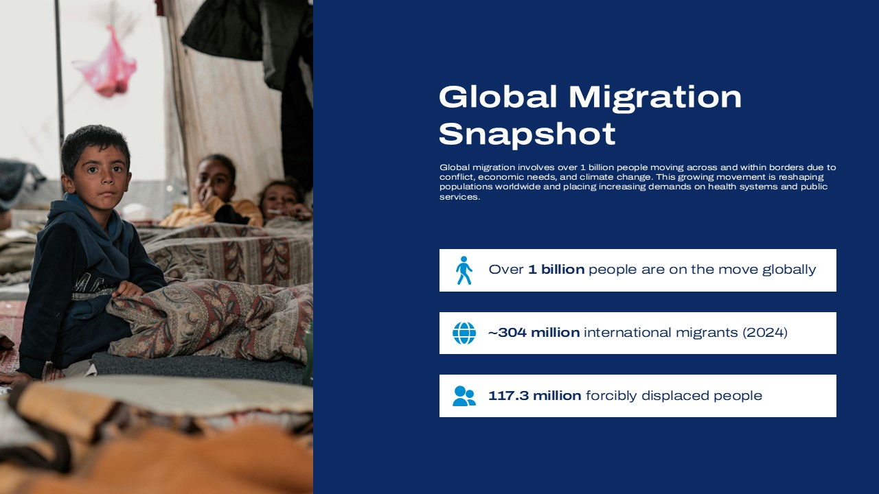 Global Migration Report Template - statistics slide with refugee camp photo and migration data in text boxes