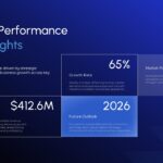 Growth Report Financial Performance - $412.6M revenue highlight with 65% growth rate and 2026 outlook projections