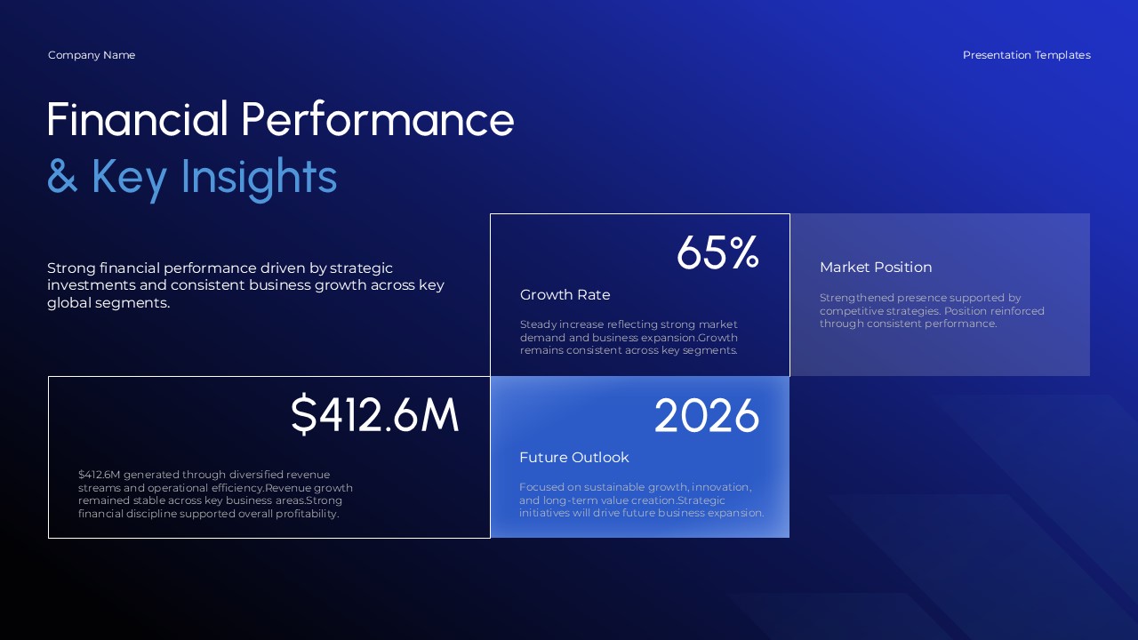 Growth Report Financial Performance - $412.6M revenue highlight with 65% growth rate and 2026 outlook projections