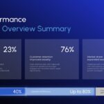 Growth Report Performance Highlights - Metric cards displaying 23% revenue growth, 76% retention, and market expansion