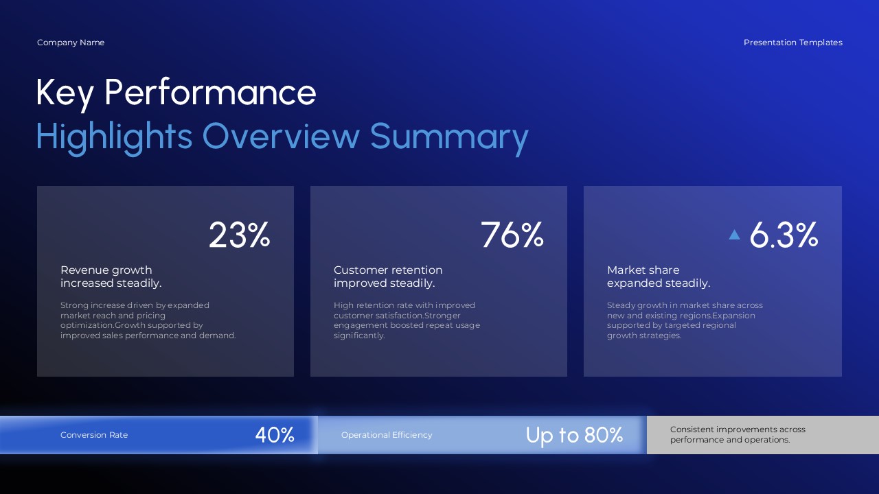 Growth Report Performance Highlights - Metric cards displaying 23% revenue growth, 76% retention, and market expansion