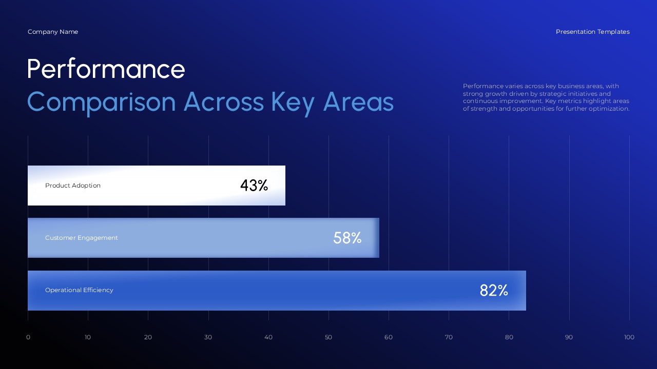 Growth Report Comparison Chart - Horizontal bars showing 43% adoption, 58% engagement, and 82% operational efficiency