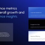 Growth Report Metrics Dashboard - Balanced layout showing 65% satisfaction, 59% engagement, and 74% efficiency rates