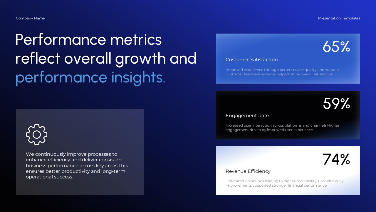 Growth Report Metrics Dashboard - Balanced layout showing 65% satisfaction, 59% engagement, and 74% efficiency rates