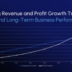 Growth Report Trend Analysis - Ascending line graph tracking revenue and profit growth trajectories from 2019 to 2026