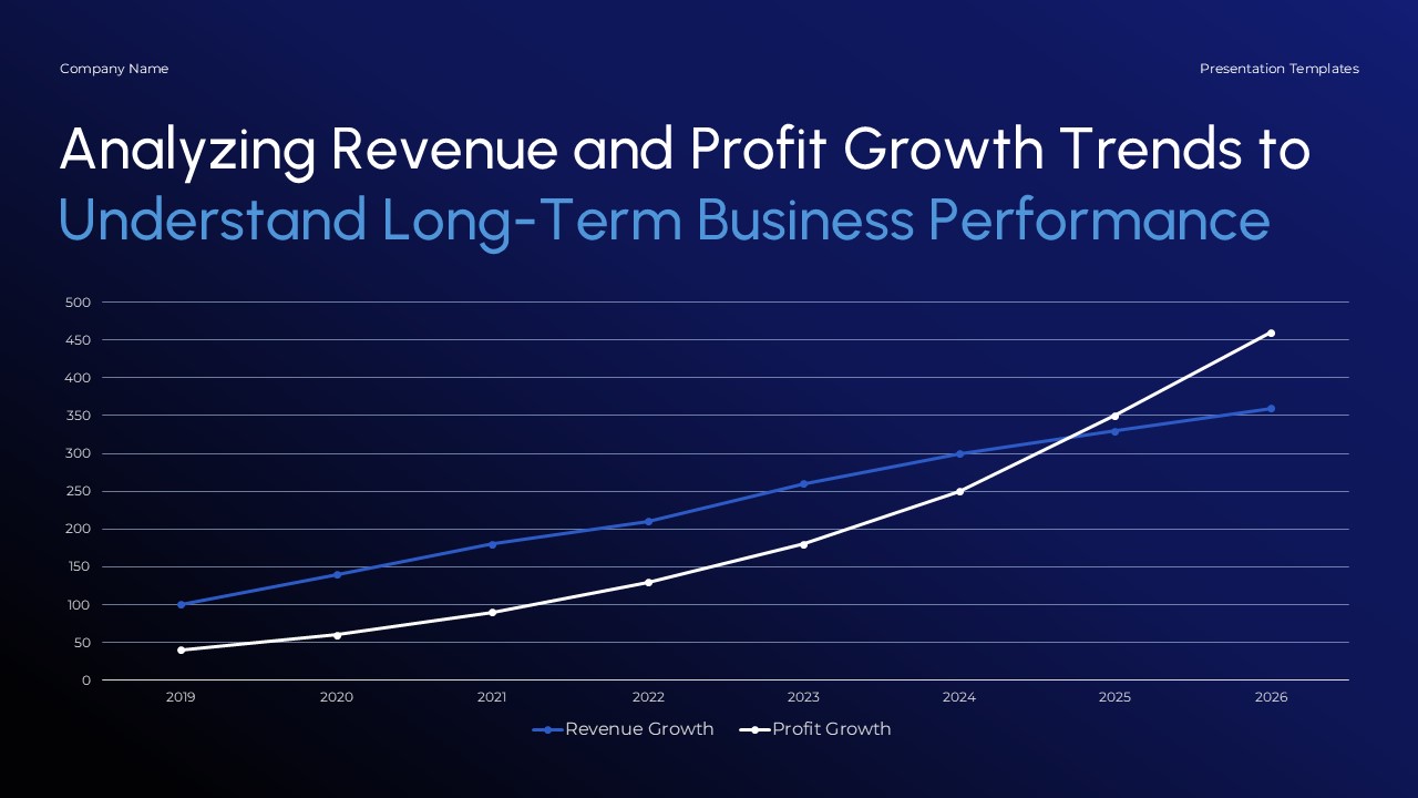 Growth Report Trend Analysis - Ascending line graph tracking revenue and profit growth trajectories from 2019 to 2026
