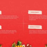 Happy Mothers Day Template - Information slide to list key maternal qualities and characteristics