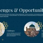 Iran Analysis Template - Balanced view contrasting modern and traditional architecture for future outlook