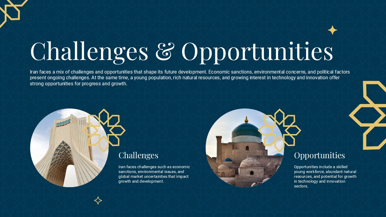 Iran Analysis Template - Balanced view contrasting modern and traditional architecture for future outlook