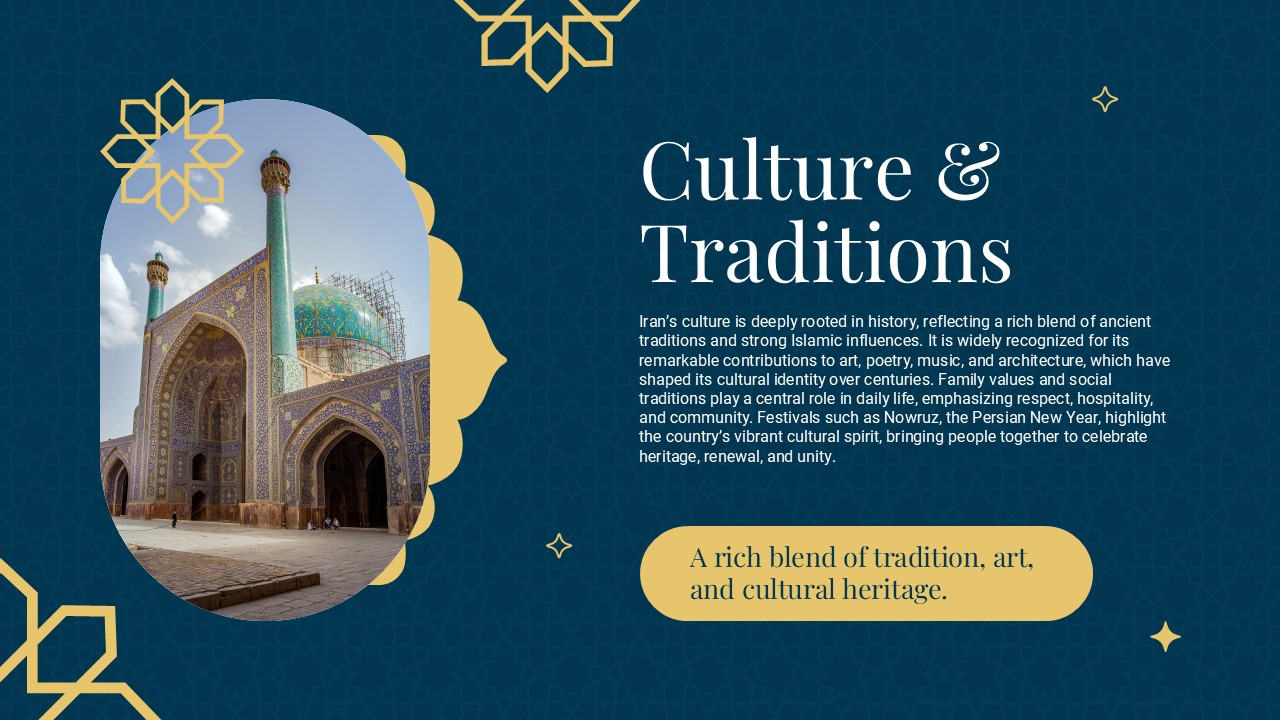 Iran Culture Template - Rich traditions highlighted with green-domed mosque and heritage callout box