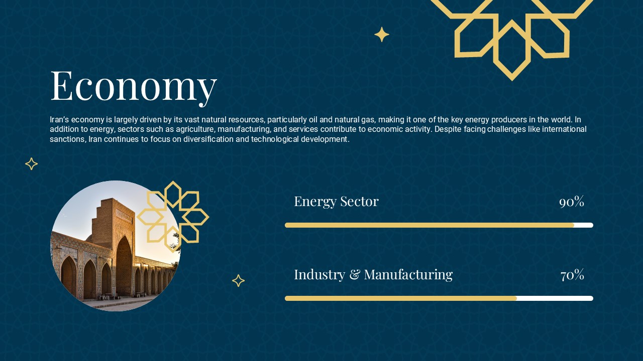 Iran Economy Template - Data visualization showing energy and manufacturing sectors with progress charts