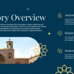 Iran History Template - Timeline journey through Ancient Persia to modern era with twin tower imagery