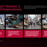 Japan Earthquake Template - preparedness slide with four damage photos and red information boxes about Bousai culture