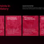 Japan Earthquake Template - timeline slide with four red cards showing historical earthquakes from 1923 to 2026