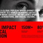 Impact Statistics Template - Data-driven slide featuring eye imagery with global achievement metrics and numbers