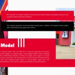 KFC Business Model - Franchise strategy and operations overview