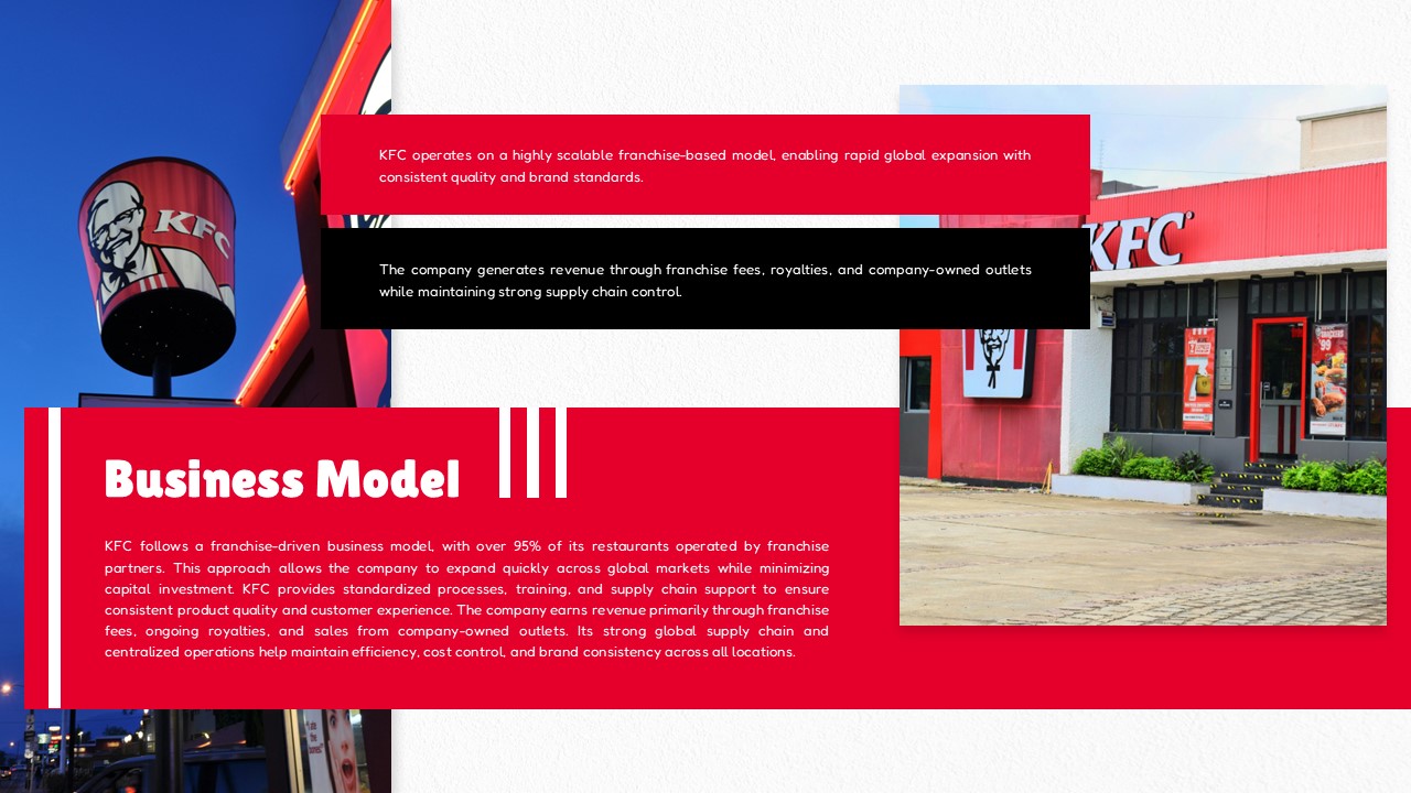 KFC Business Model - Franchise strategy and operations overview