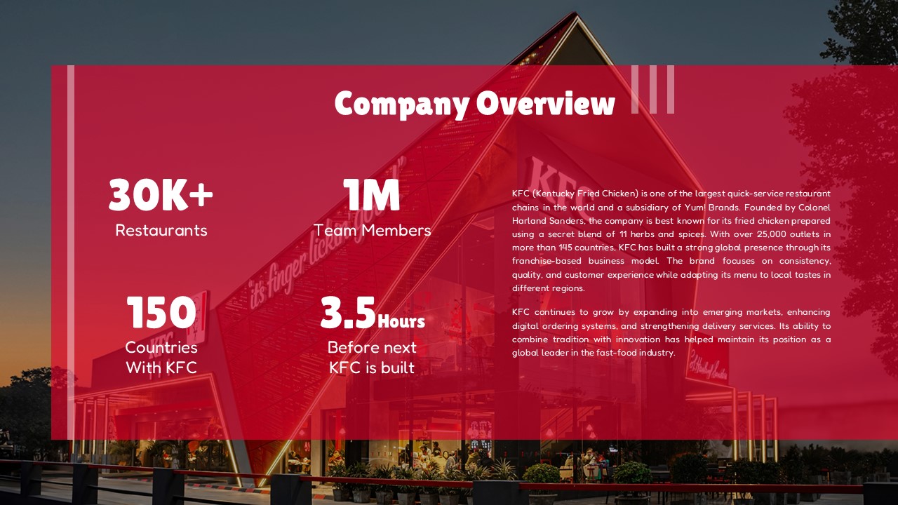 KFC Company Overview - 30K restaurants, 1M employees statistics