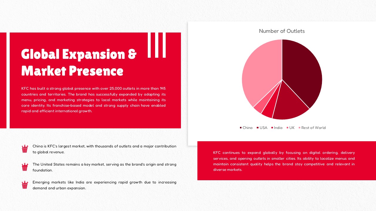 KFC Global Expansion - Market presence pie chart analysis