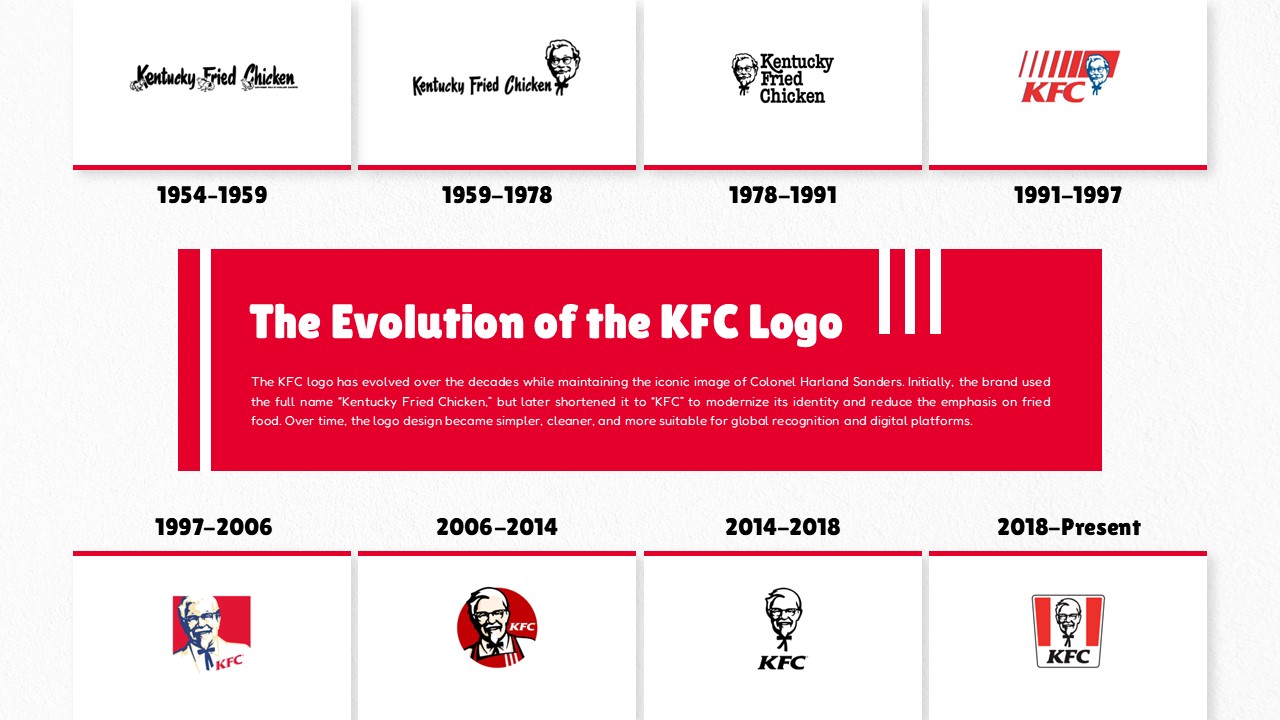KFC Logo Evolution - Timeline from 1954 to 2018 present
