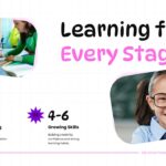 Kids School Template - age-appropriate learning stages for 1-6 year olds