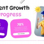 Kids School Template - progress metrics showing 55% and 78% improvements