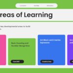 Kindergarten Core Learning Areas - Green background with four colored cards showing reading, math, arts, and social skills