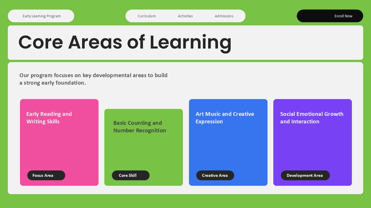 Kindergarten Core Learning Areas - Green background with four colored cards showing reading, math, arts, and social skills