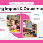 Kindergarten Learning Outcomes - Pink slide showing 85% literacy and 78% social skills statistics with activity photos