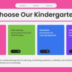 Kindergarten Program Features - Pink slide with four colored feature cards highlighting teachers, safety, curriculum, development