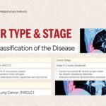 Lung Cancer Case Study Template - cancer classification slide with staging information and medical scans