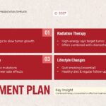 Lung Cancer Case Study Template - treatment plan slide with four comprehensive therapy options outlined