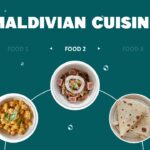 Maldives Template - Food carousel slide displaying Food 2 selection with three circular dish images and controls