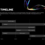 Market Research Timeline Template - Gantt chart showing project phases from January to June