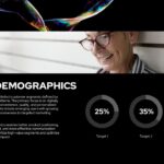 Market Research Demographics Template - Customer segment analysis with circular progress charts and data