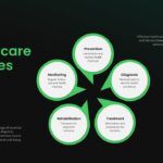 Medical Infographic Template - Core healthcare services slide with flower diagram and interconnected elements