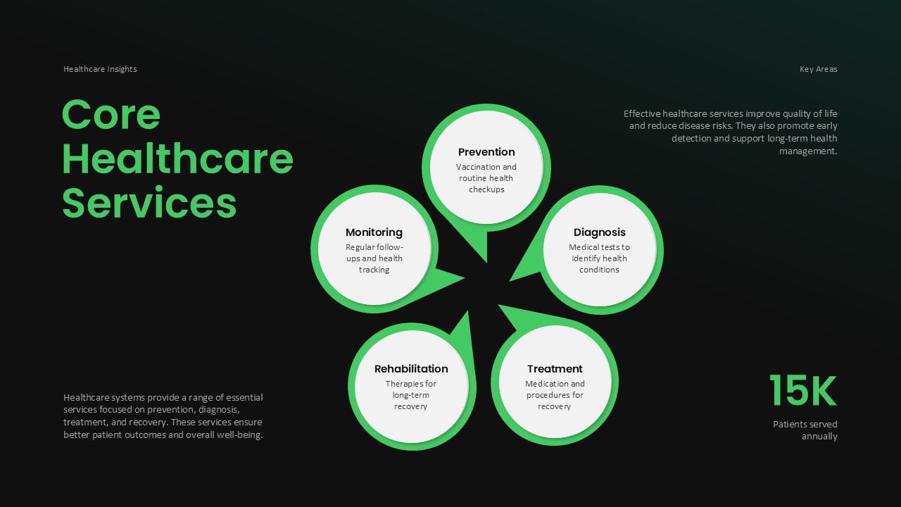 Medical Infographic Template - Core healthcare services slide with flower diagram and interconnected elements