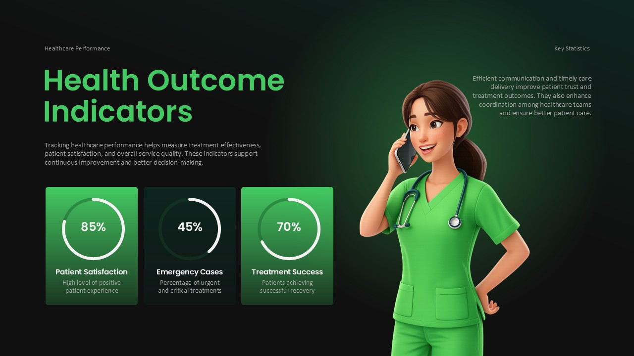 Medical Infographic Template - Health outcome indicators slide with circular progress charts and percentages