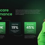 Medical Infographic Template - Healthcare performance metrics slide with patient statistics and arrows