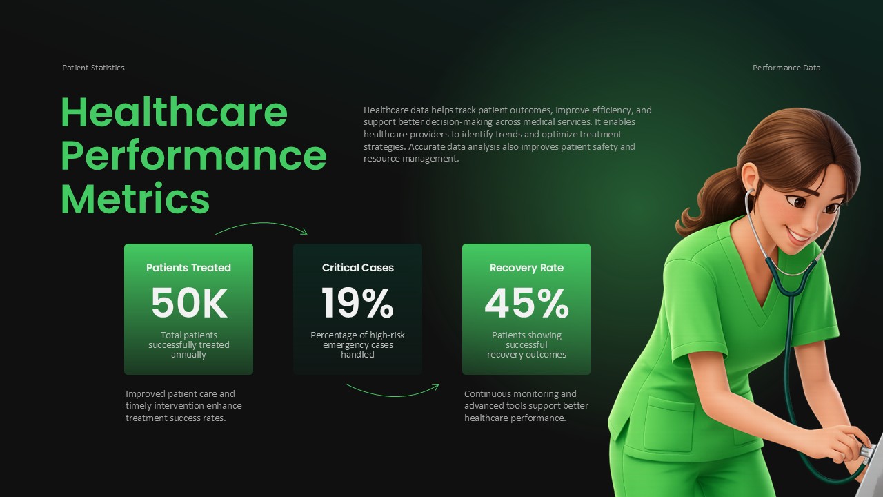 Medical Infographic Template - Healthcare performance metrics slide with patient statistics and arrows