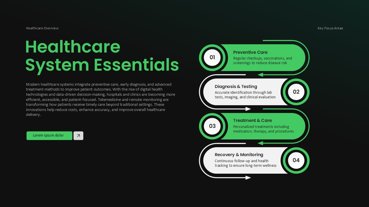 Medical Infographic Template - Healthcare system essentials slide with numbered process flow and green accents
