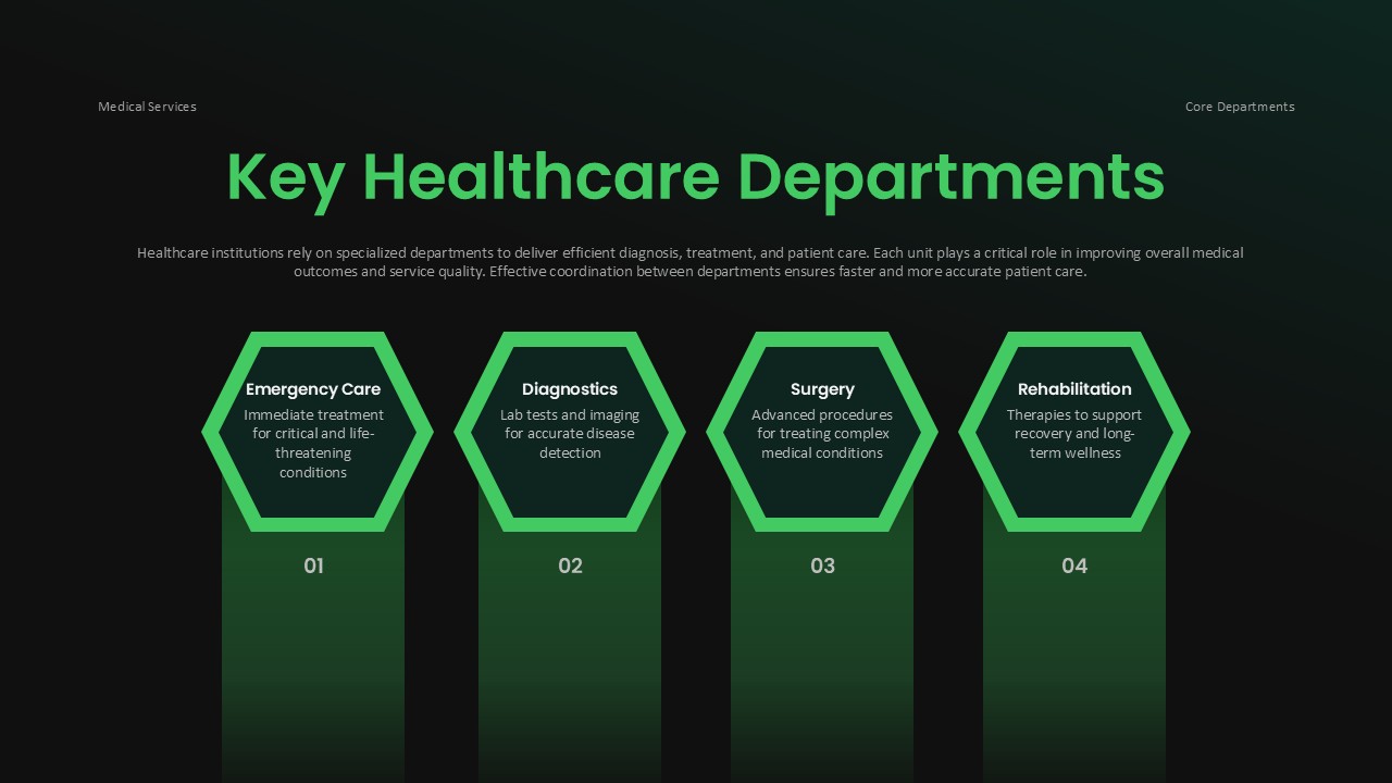 Medical Infographic Template - Healthcare departments slide with hexagonal layout and numbered sections